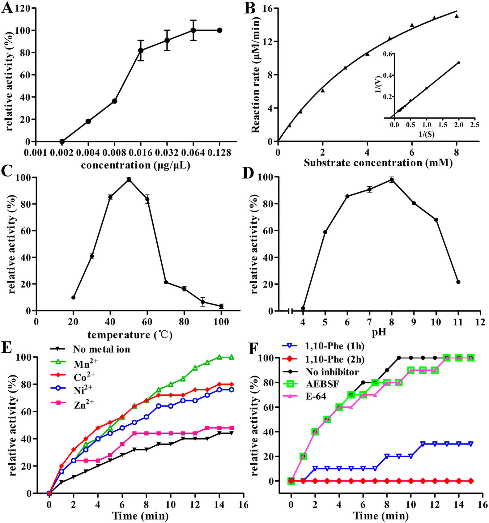 Figure 5