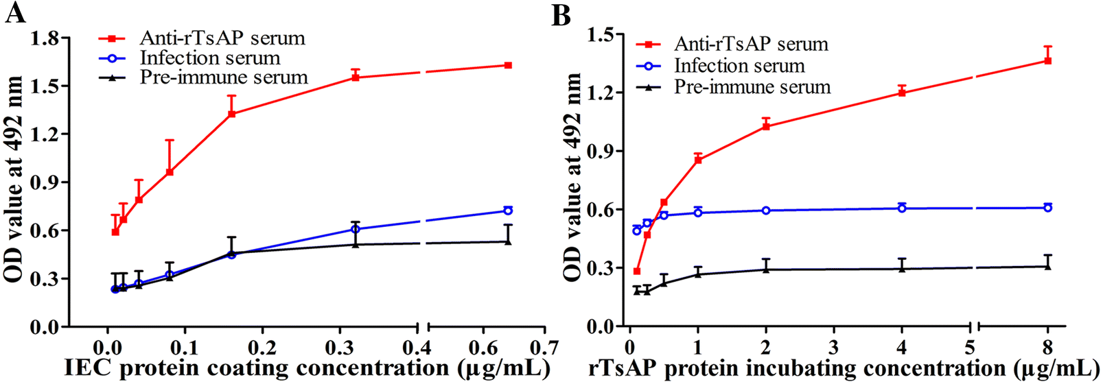 Figure 6