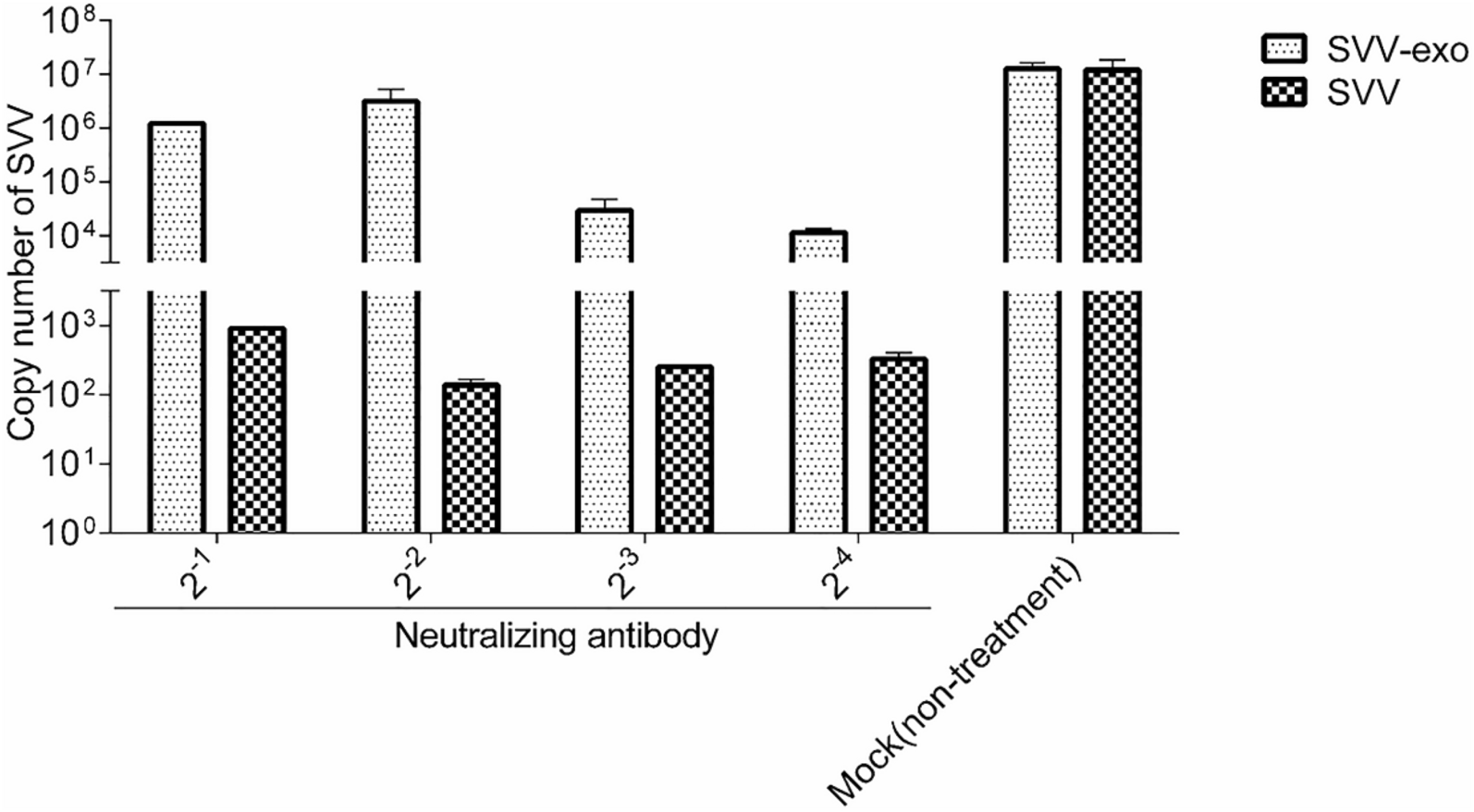 Figure 5