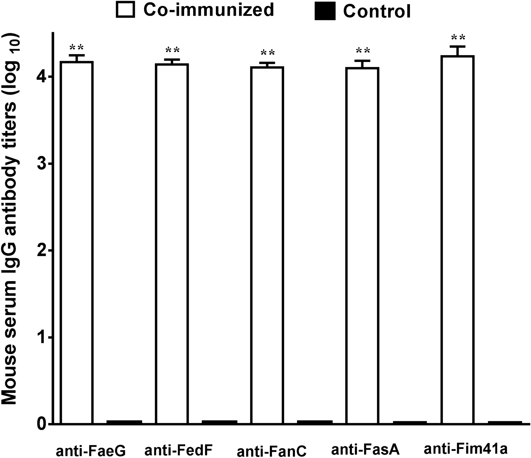 Figure 3