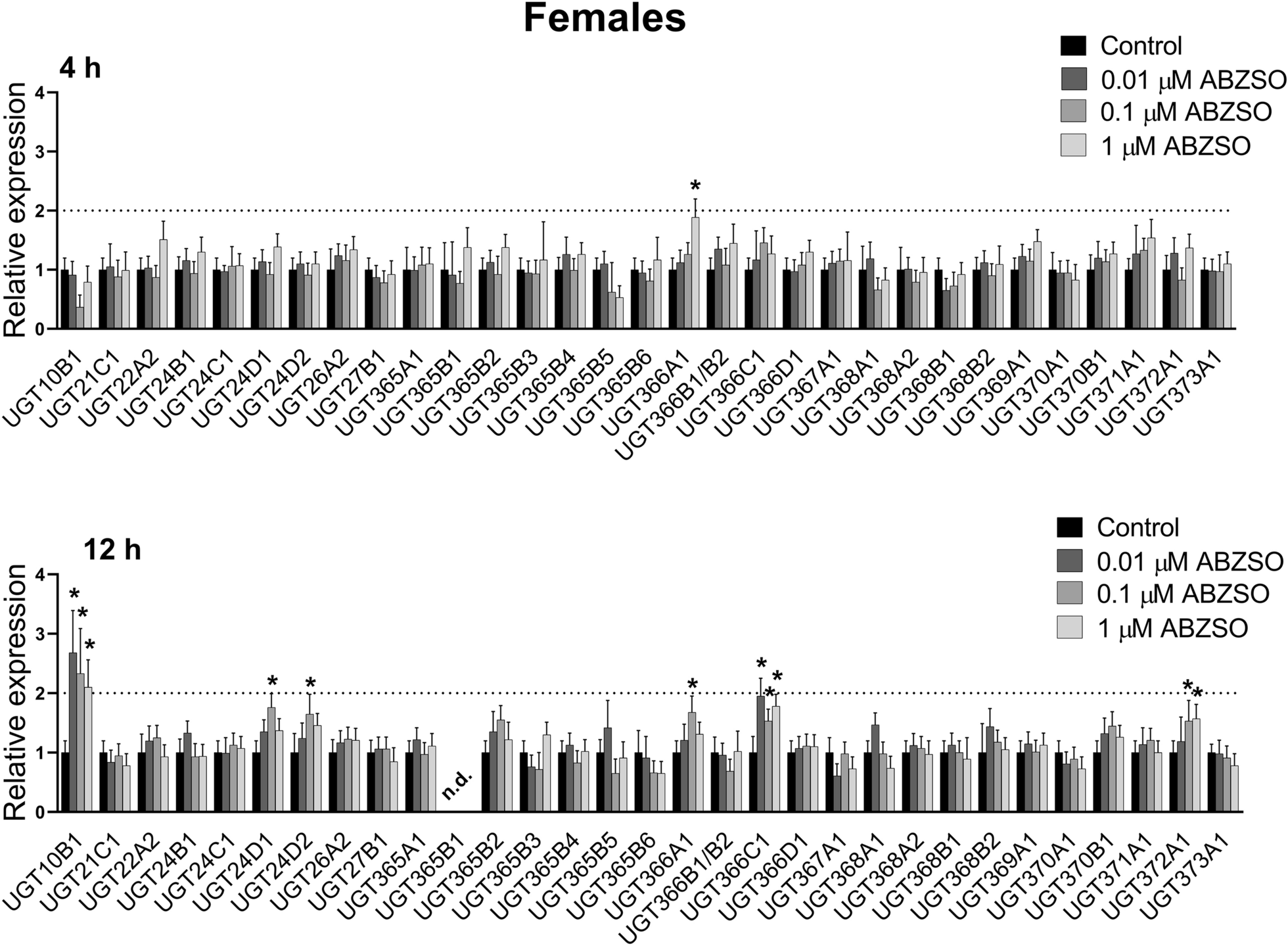 Figure 4