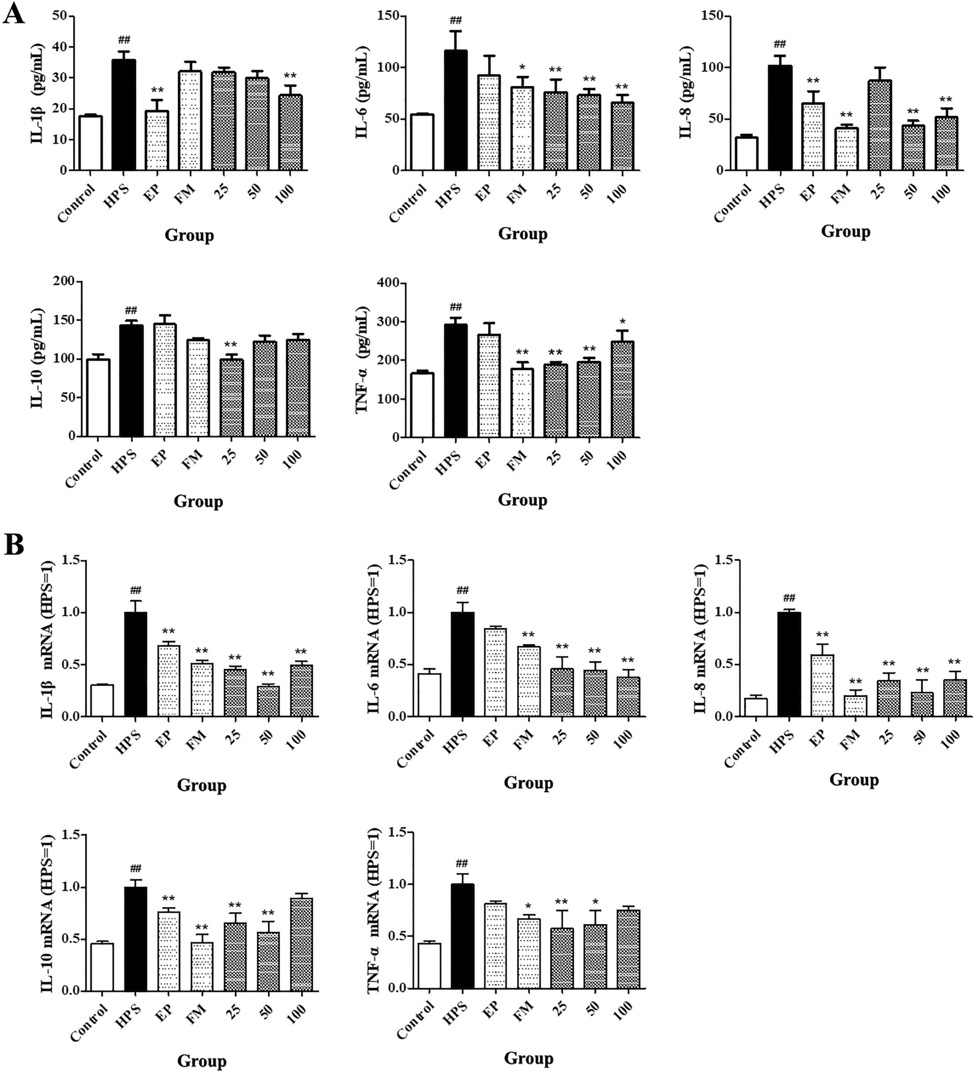 Figure 2