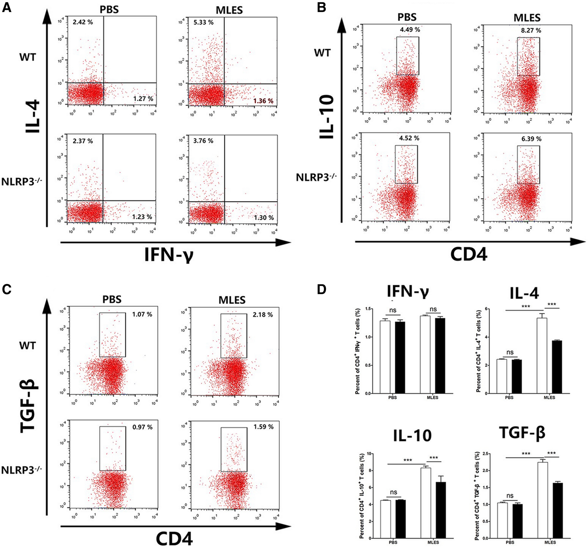 Figure 6