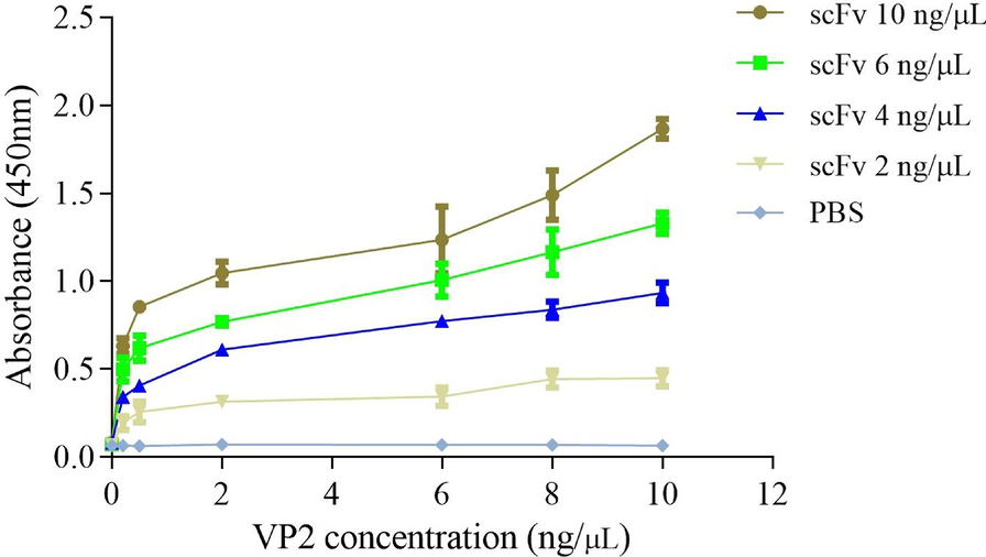 Figure 5