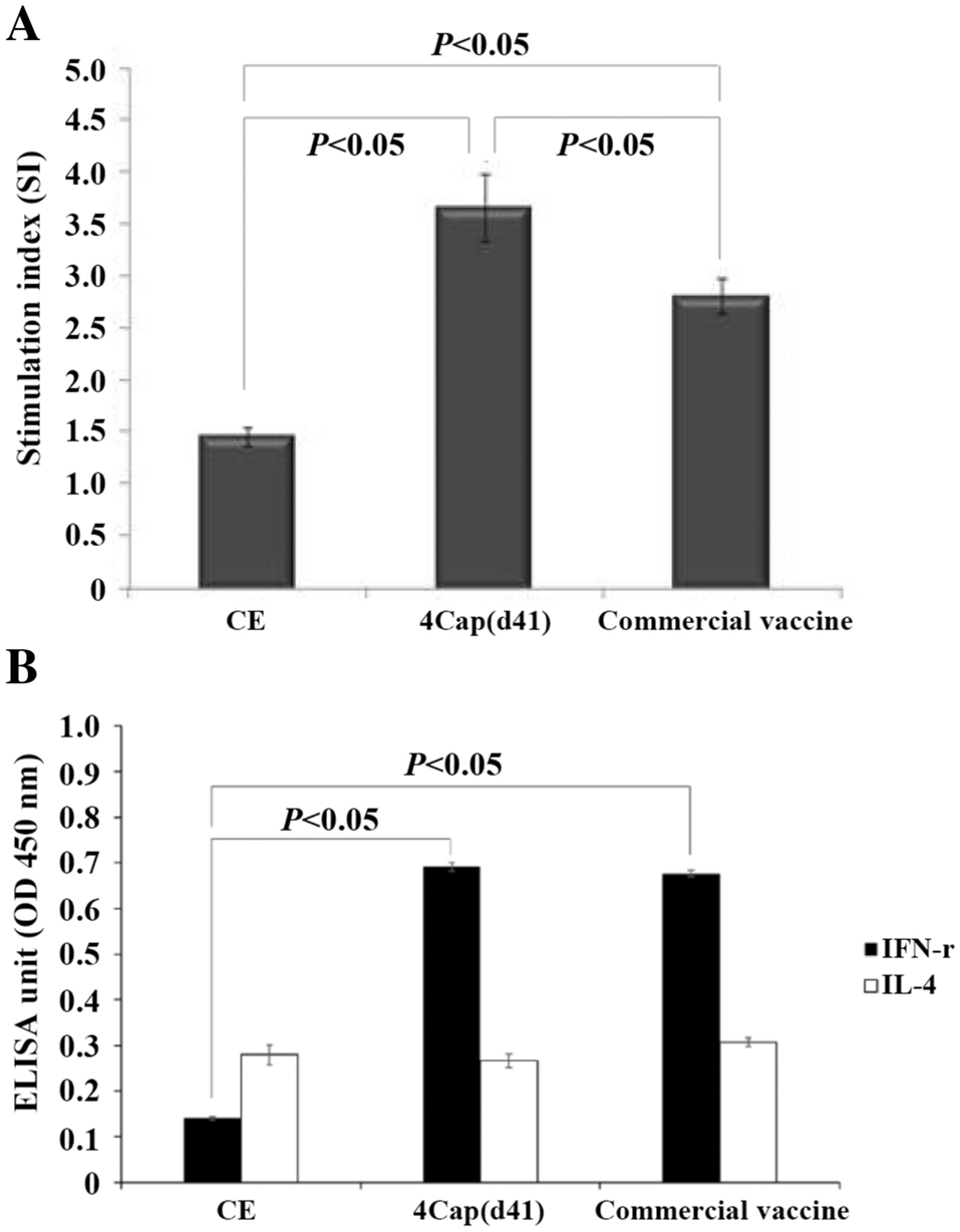 Figure 7