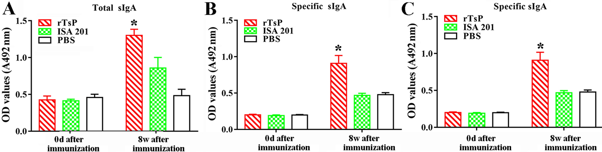 Figure 11