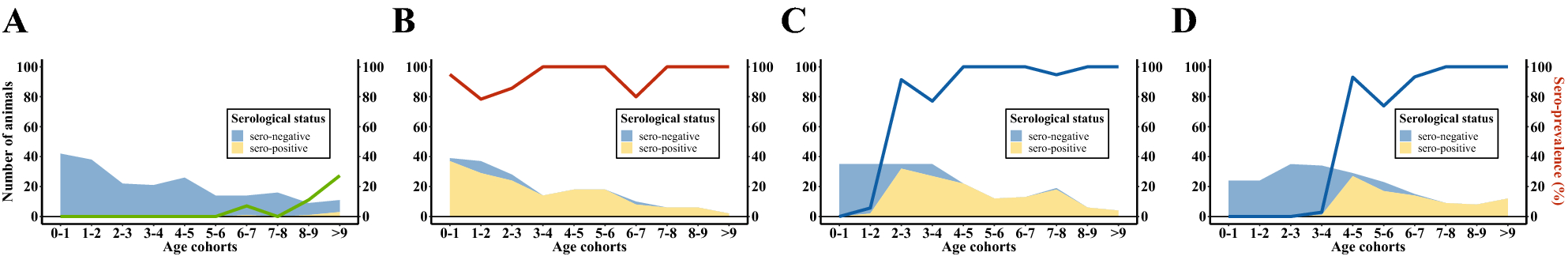 Figure 5