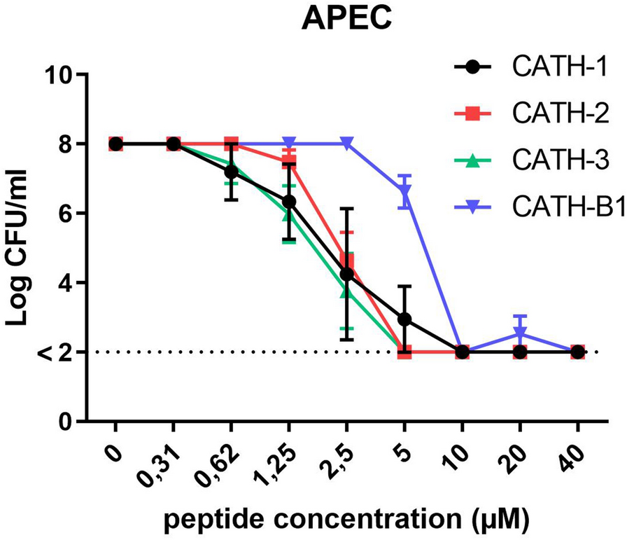 Figure 3