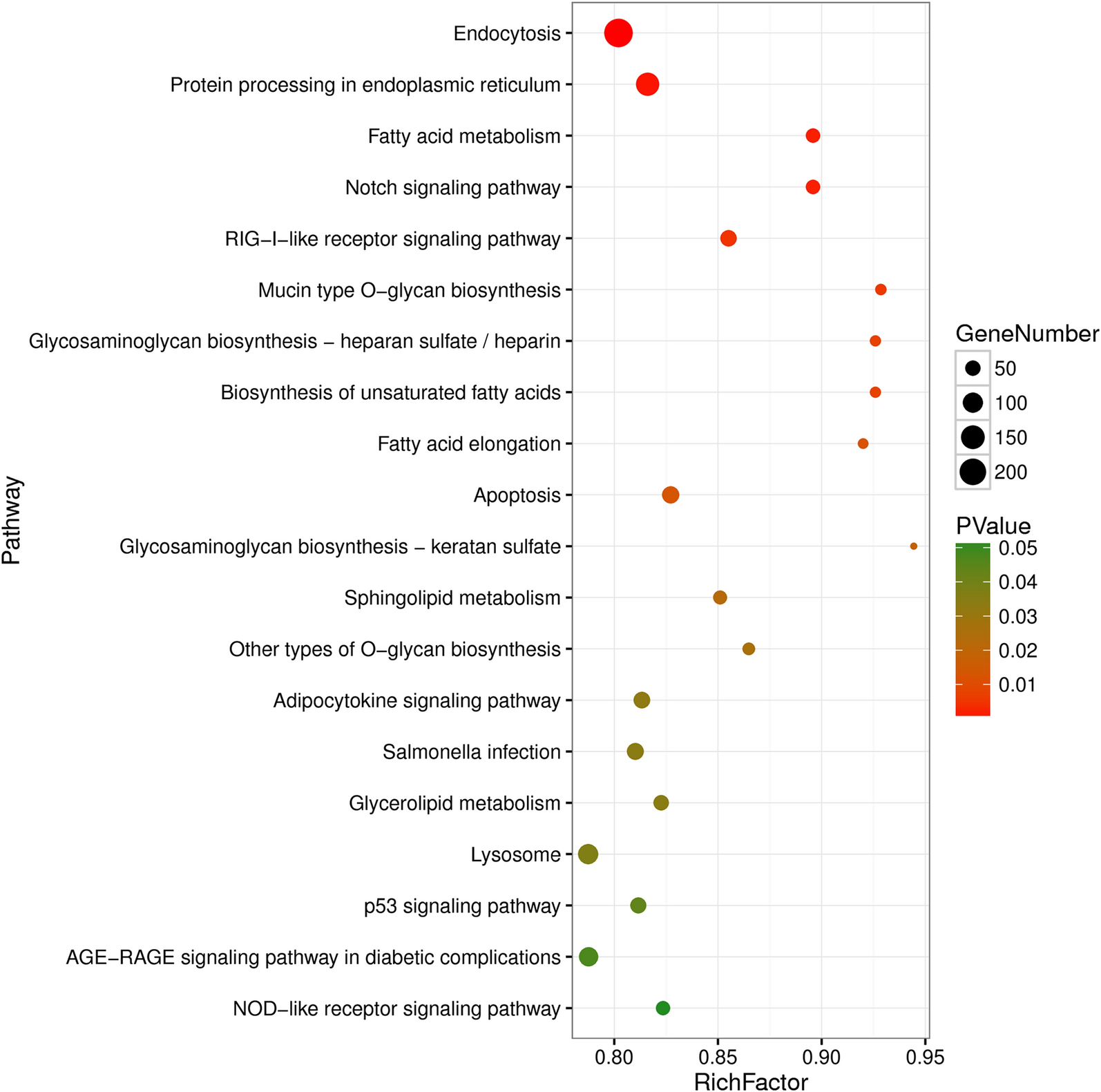 Figure 2