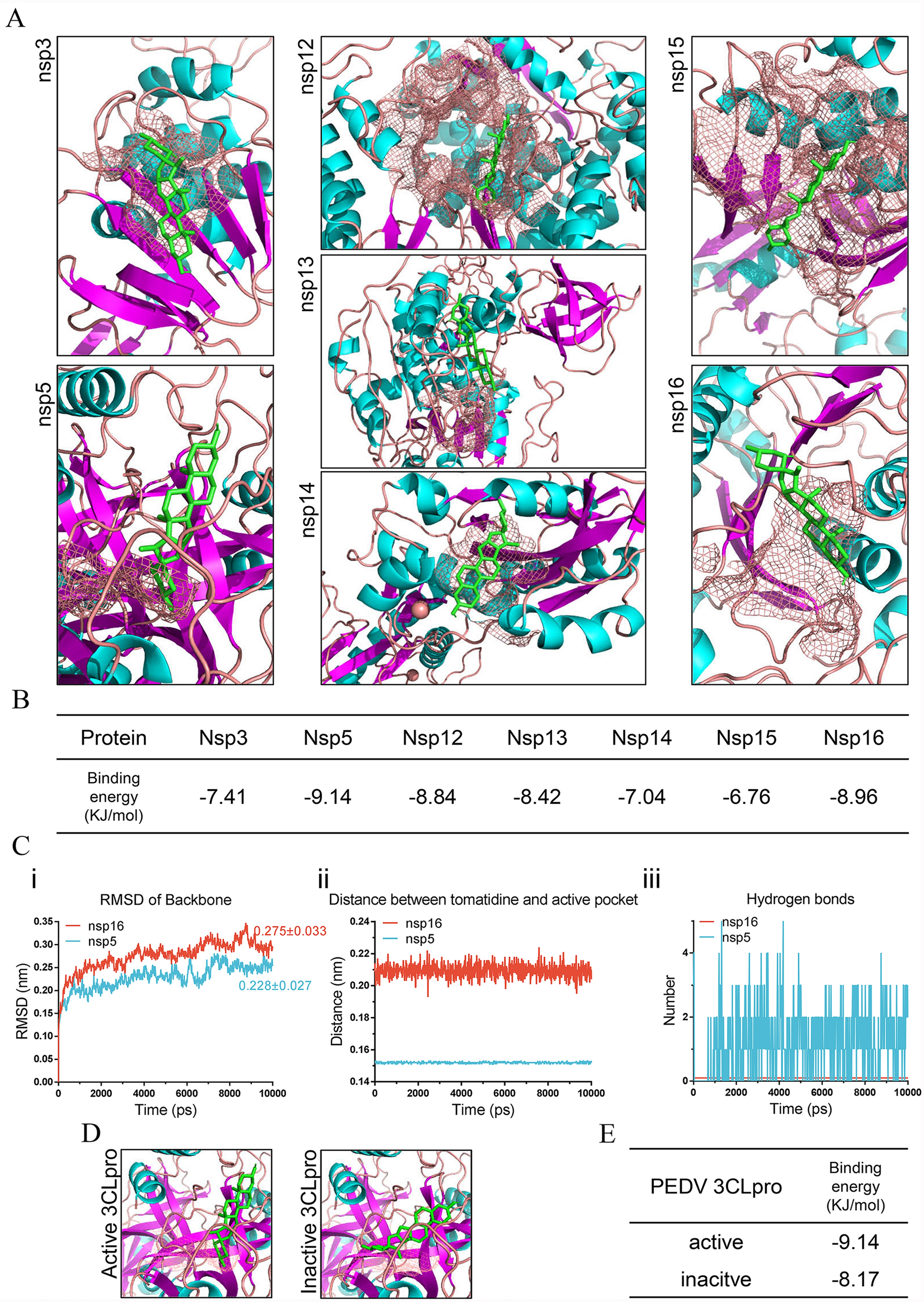 Figure 4