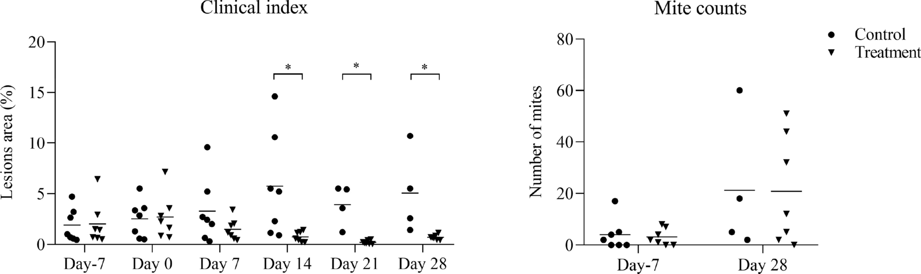 Figure 5