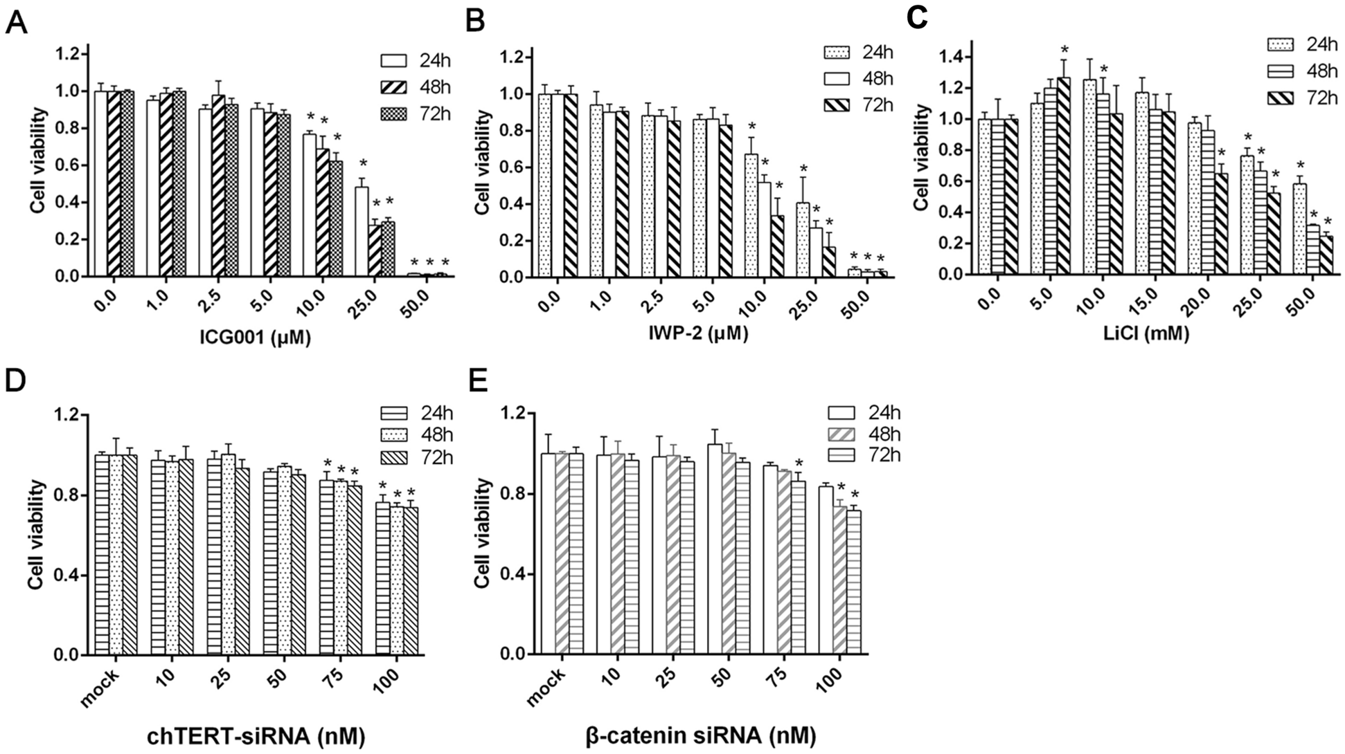 Figure 2