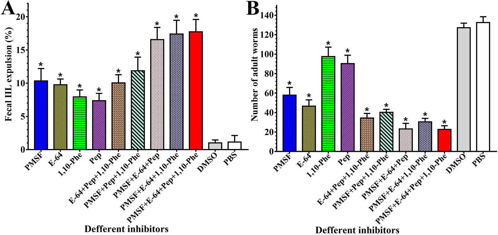 Figure 10