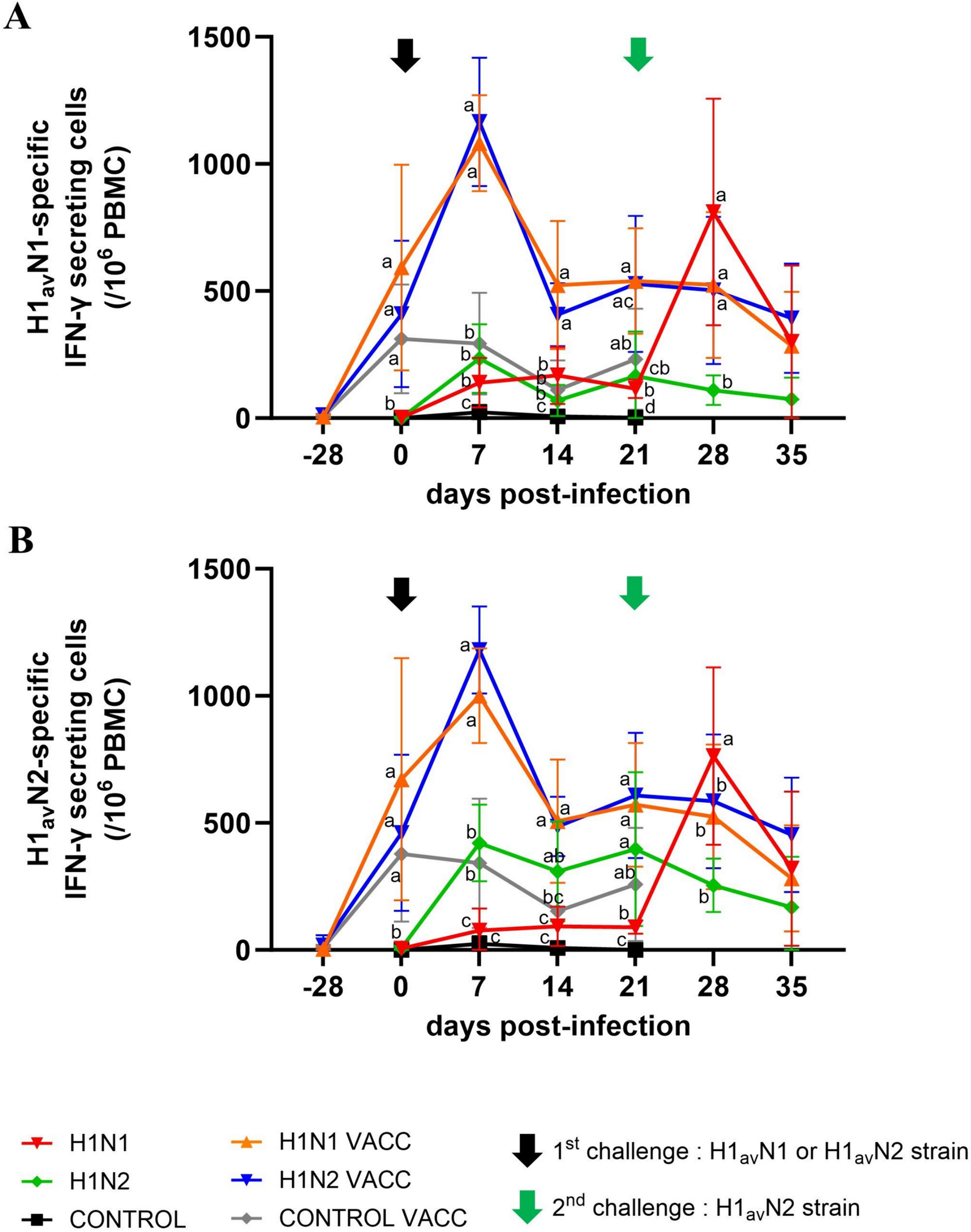 Figure 6