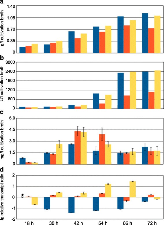 Figure 5