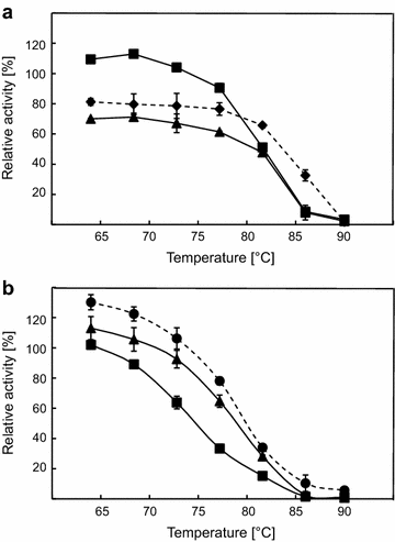 Figure 5