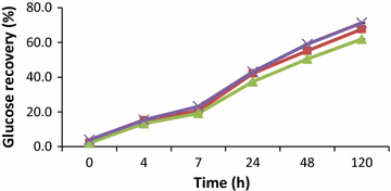 Fig. 3