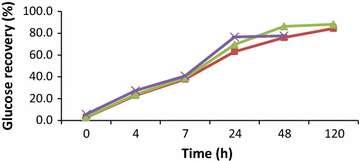 Fig. 4