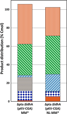 Fig. 4