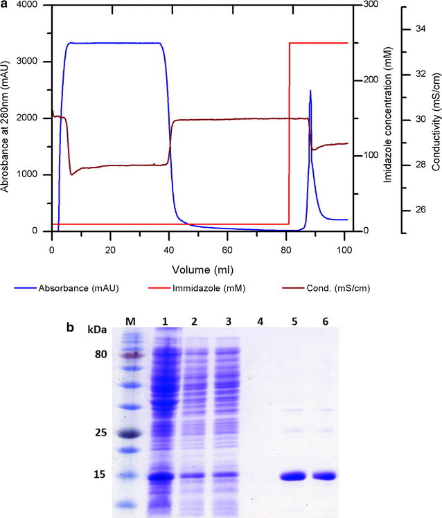 Fig. 3