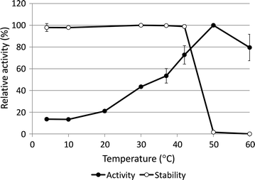 Fig. 7