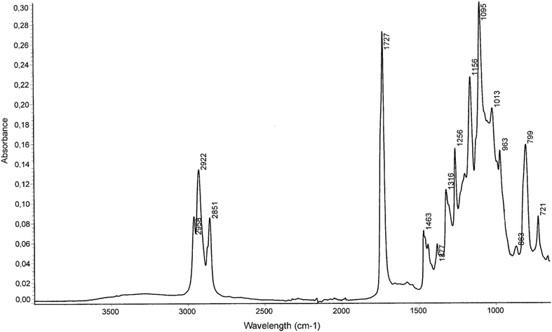 Fig. 1