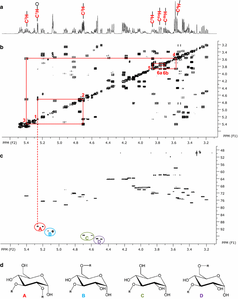 Fig. 4