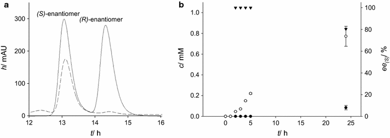 Fig. 3