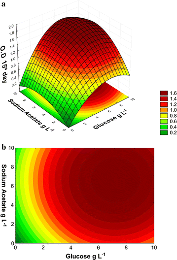 Fig. 4