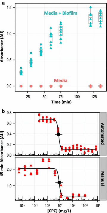 Fig. 3