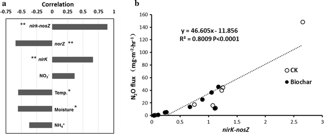 Fig. 6