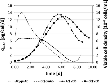 Fig. 5