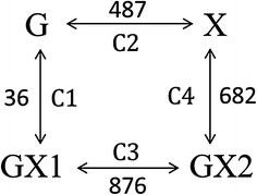 Fig. 2