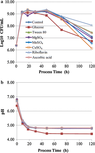 Fig. 4