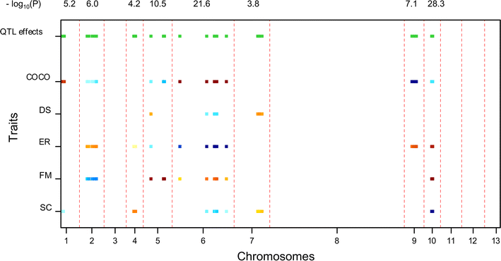 Fig. 4