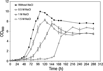 Fig. 1