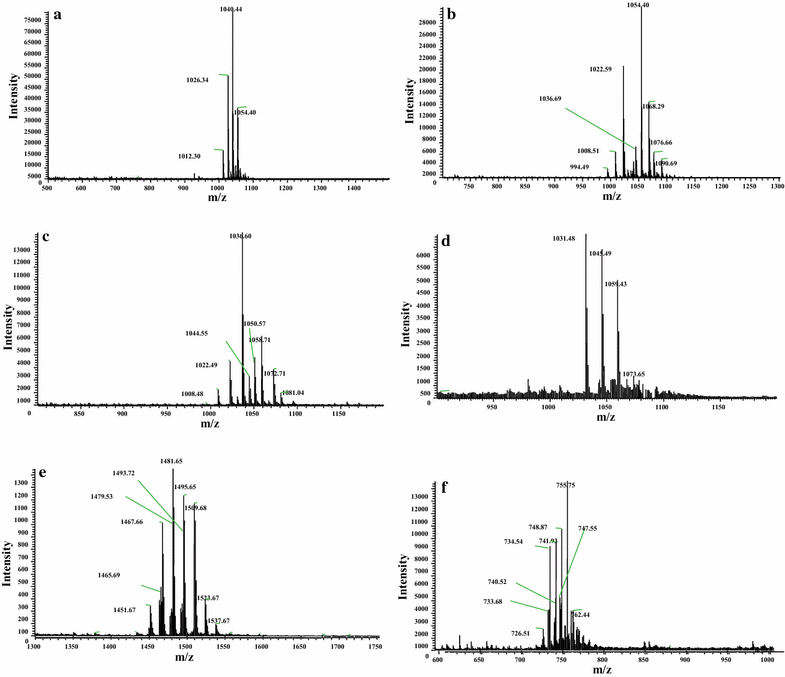 Fig. 3