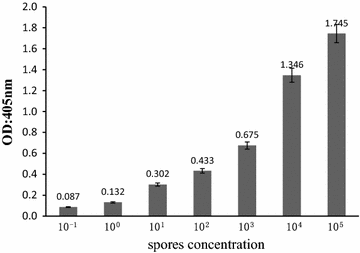 Fig. 3