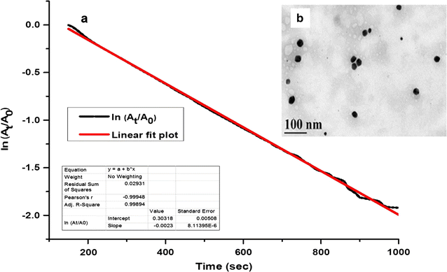 Fig. 10