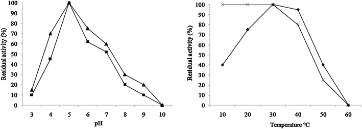 Fig. 5