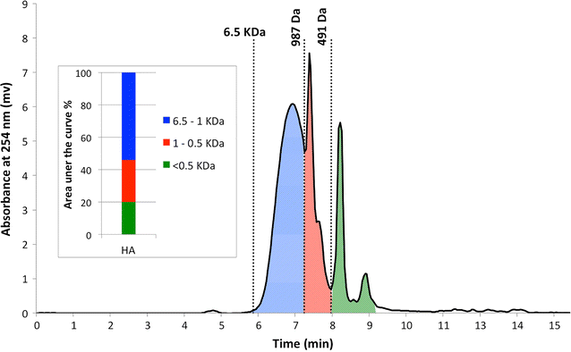 Fig. 2