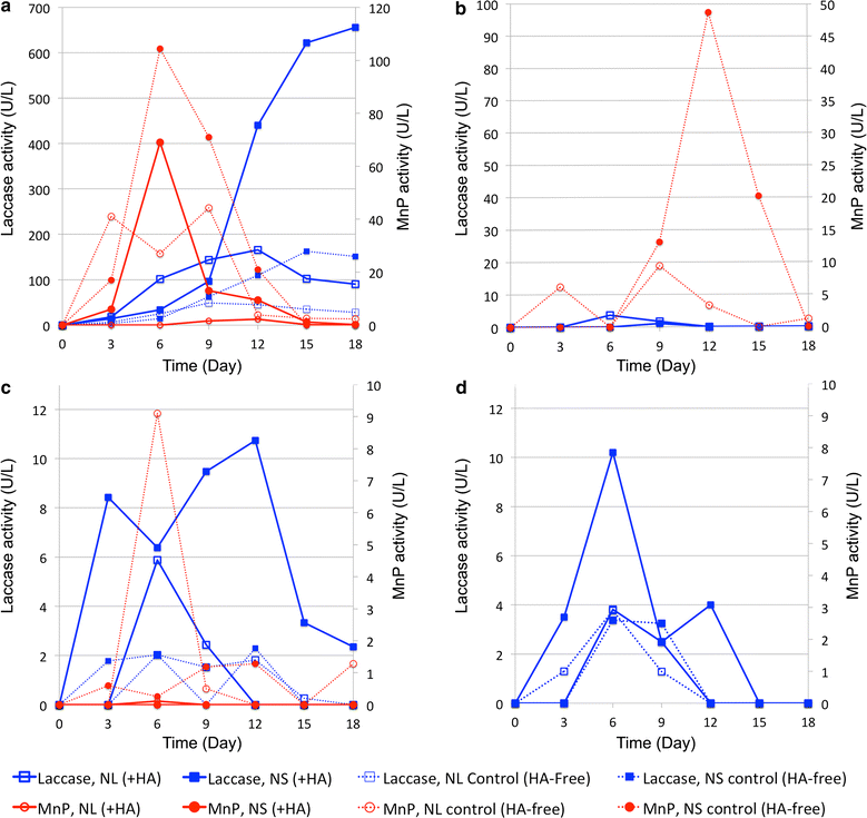 Fig. 4