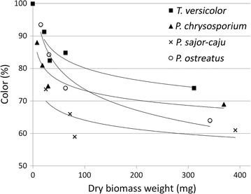 Fig. 6