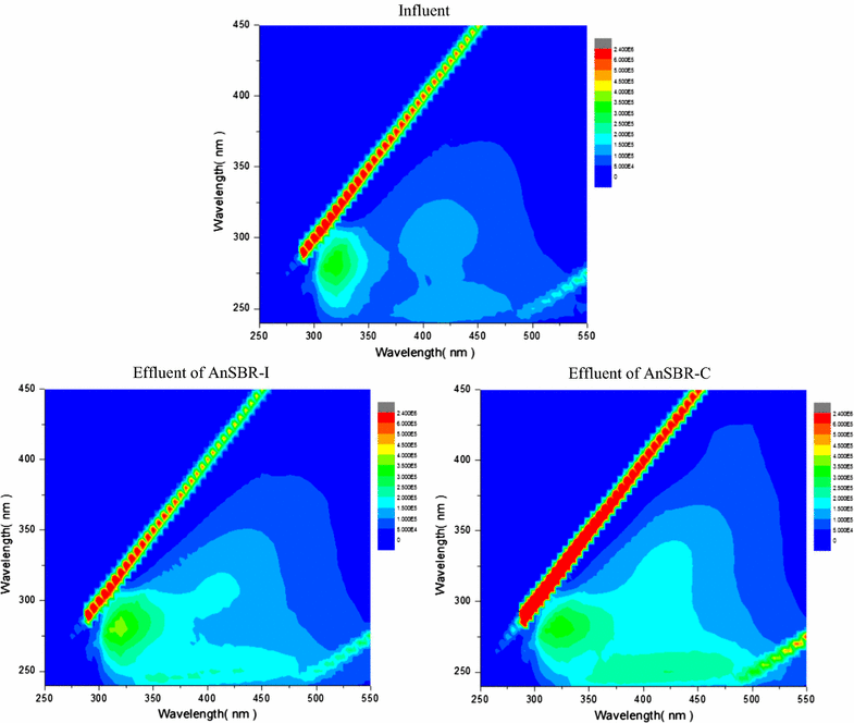 Fig. 7