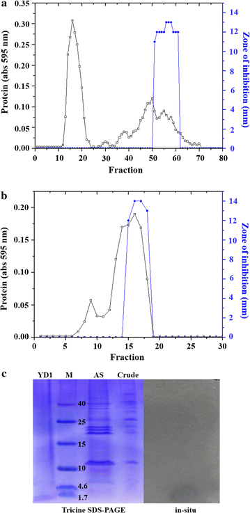 Fig. 3