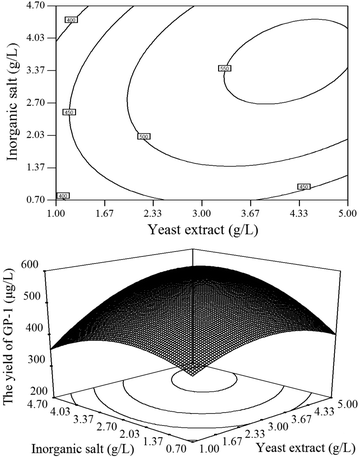 Fig. 3