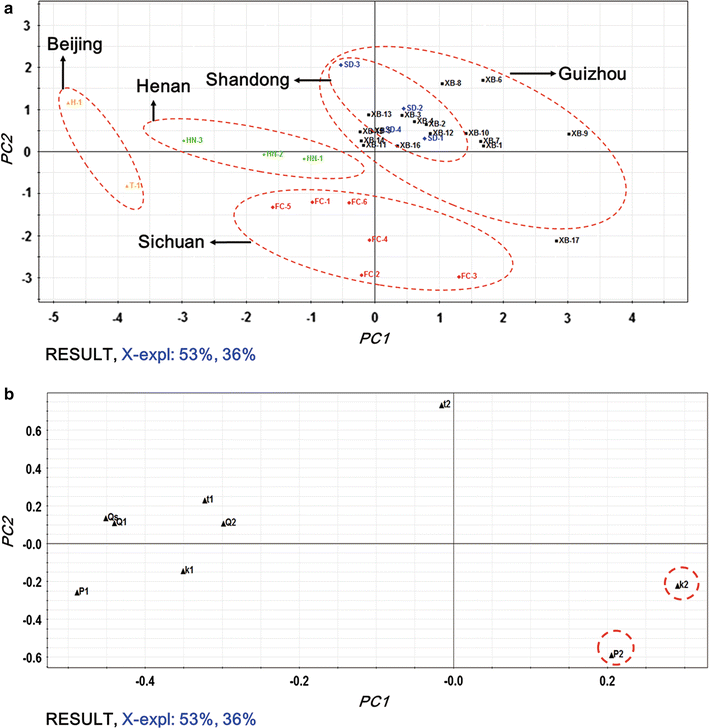 Fig. 4