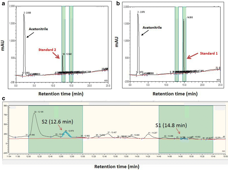 Fig. 3