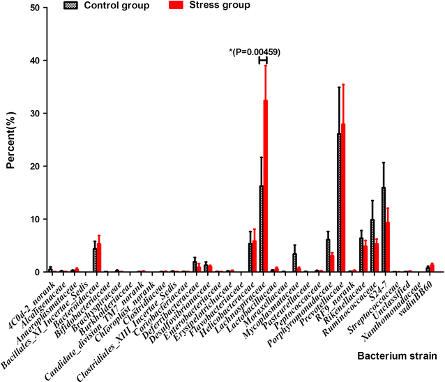 Fig. 7