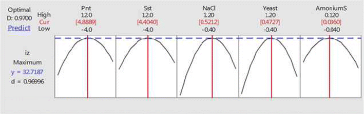 Fig. 4